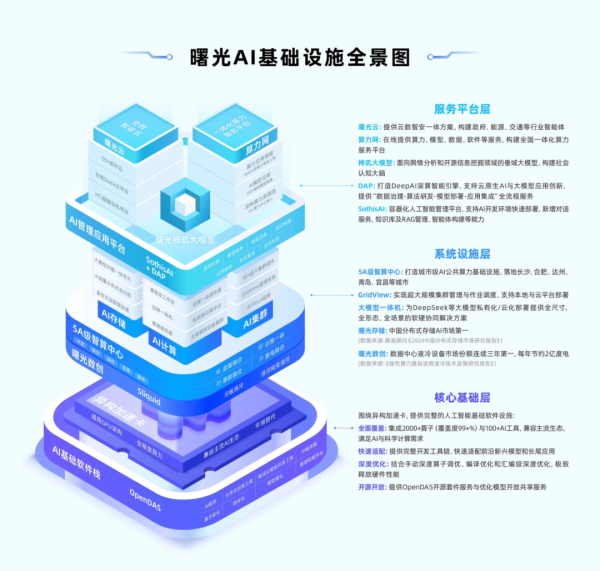 股票配资指南官方 获评2025中国人工智能百强企业